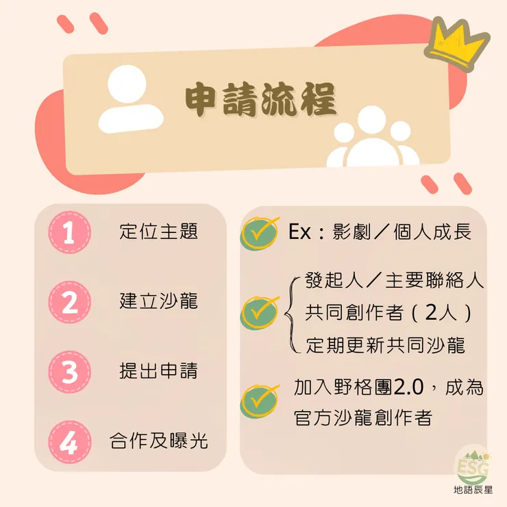 官方主題沙龍申請流程