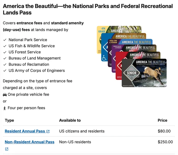 『America the Beautiful Pass』飆升至 USD250。