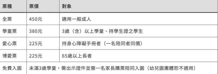 B1海底世界探索館＆2F海洋精靈教育館
