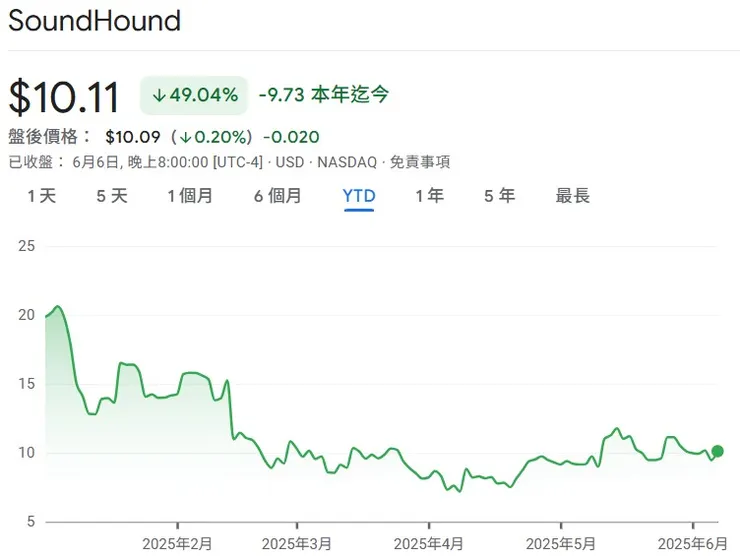 Note: YTD (Year-to-Date) stock price trend. Data for reference only.