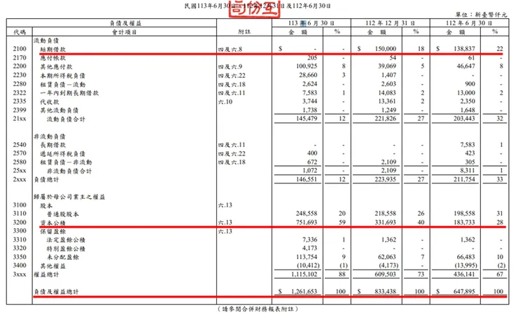 資料來源:公司財報