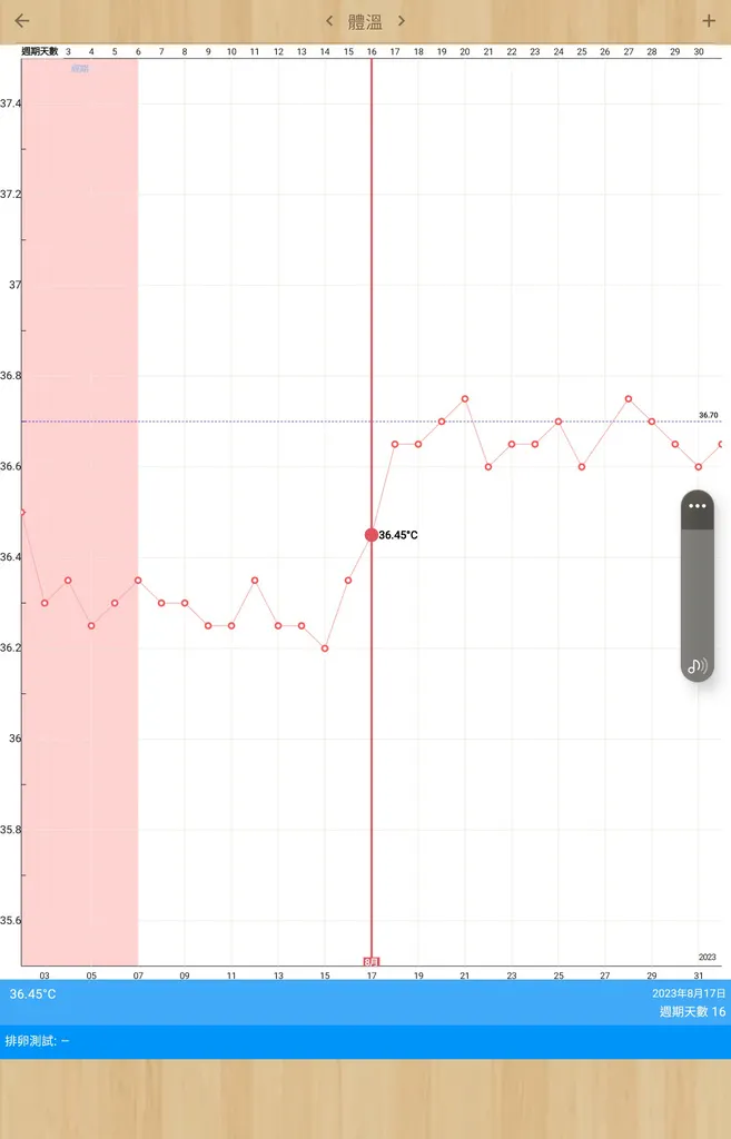 【台南中醫調理不孕】健恩中醫診所好孕到來！改善體質助受孕│專