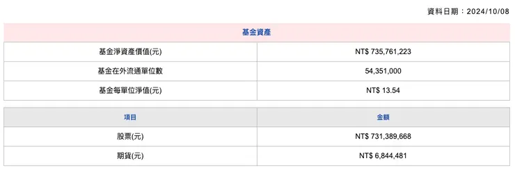 資料來源：永豐投信