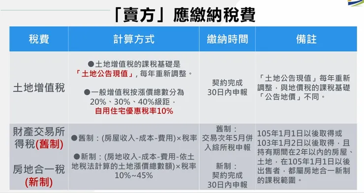 徐睿甫代書新人課程