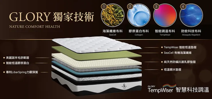 2026最推薦的7大床墊品牌|上品寢具 床墊評價