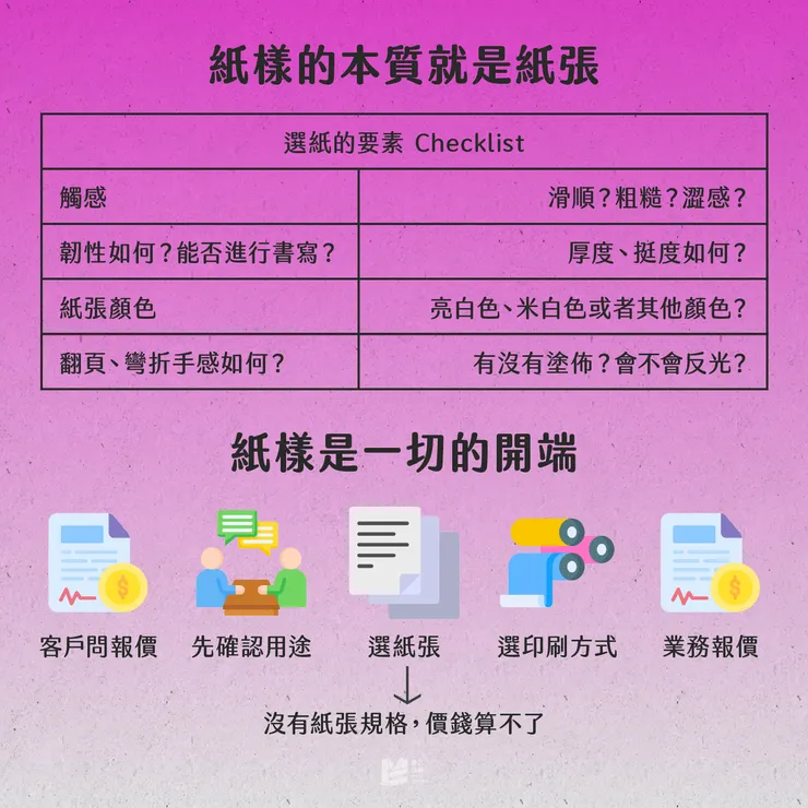送印的開端：紙樣 — 紙樣的本質＆紙樣是一切的開端