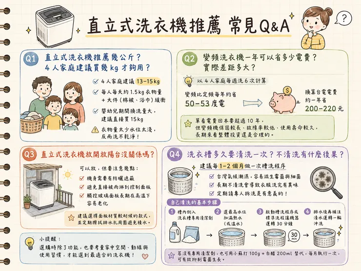 直立式洗衣機常見問題 13-15kg怎麼選 變頻省電 陽台使用 槽洗保養 2026完整Q&A