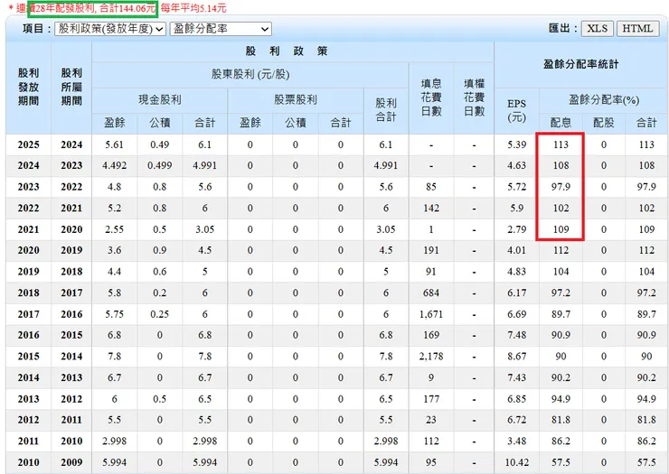 資料來源：Goodinfo台灣股市資訊網。
