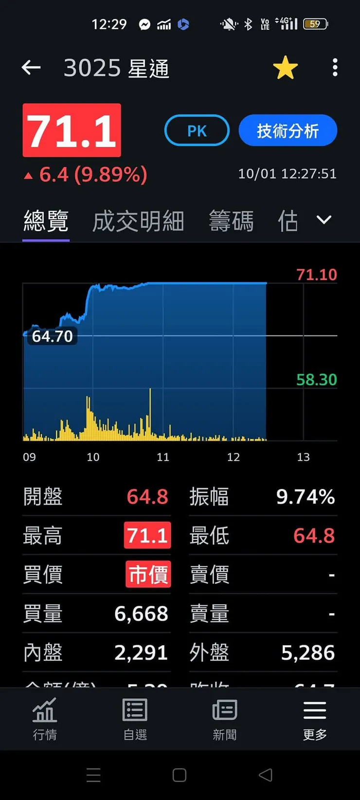 vocus|新世代的創作平台