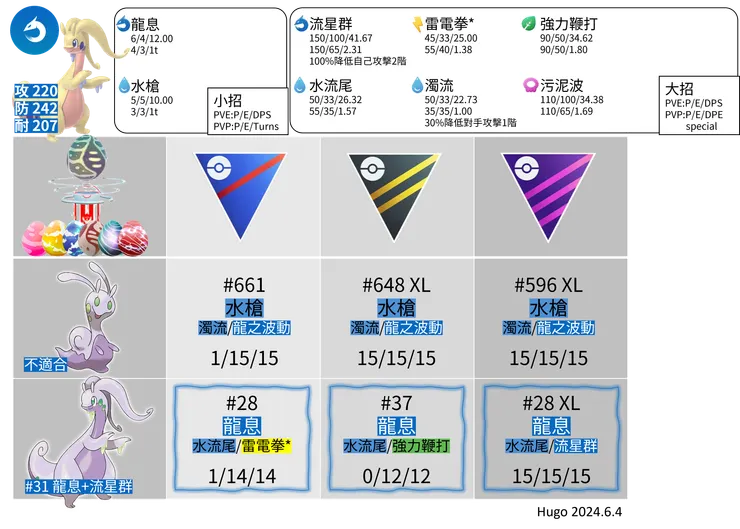 黏美龍招式推薦