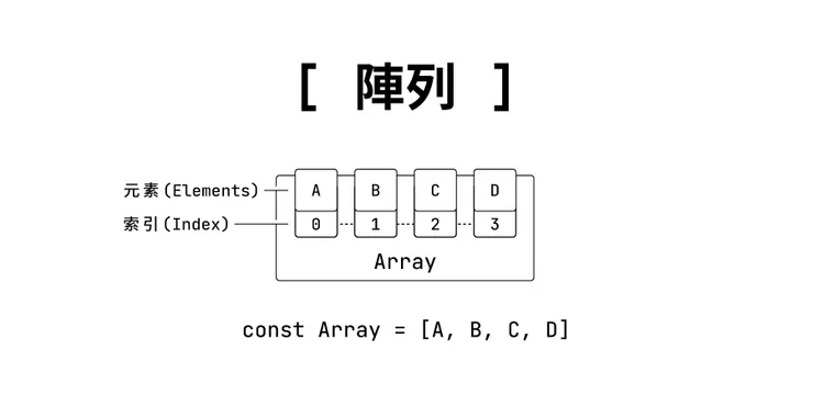 陣列 from 六角學院 [3]