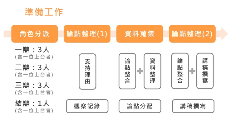 本圖修改自貍想教育奇奇老師PPT