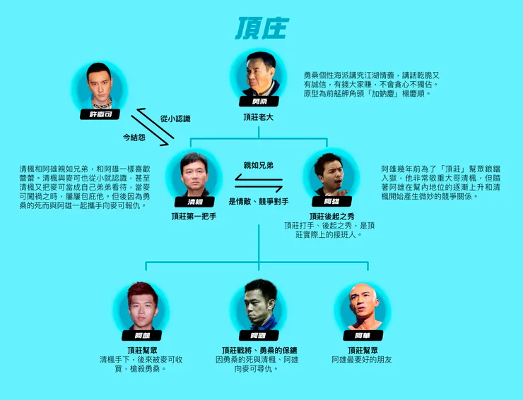 此圖為頂庄的組織關係圖