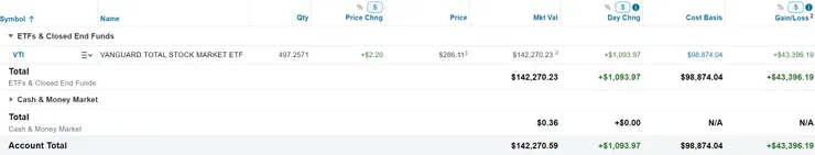 美股倉位(2024/10/13)