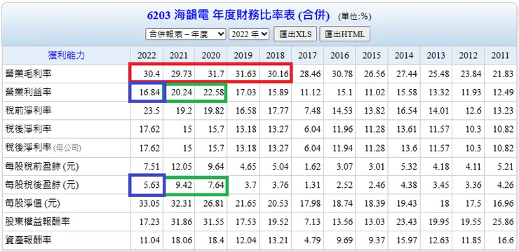 資料來源:Goodinfo!台灣股市資訊網