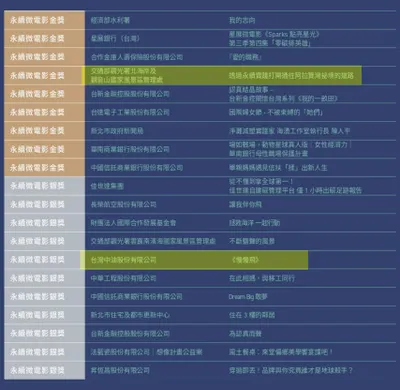 關於永續的時光