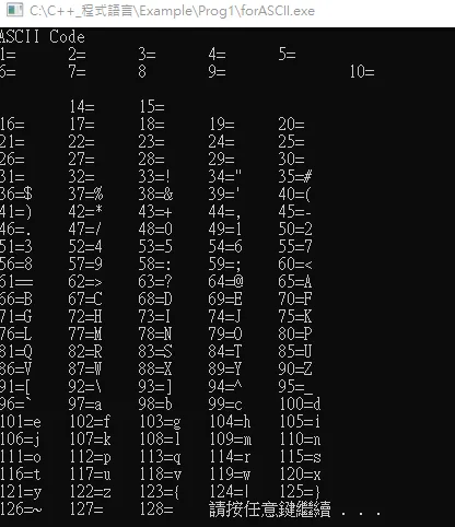 程式輸出結果圖