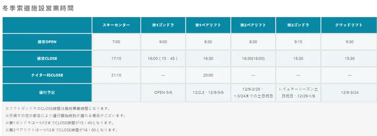冬季索道施設営業時間