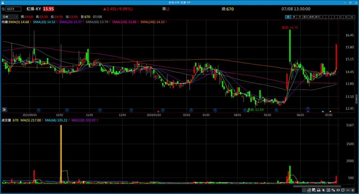 vocus|新世代的創作平台