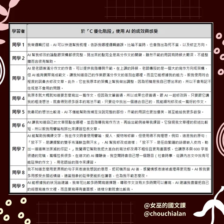 表三、在「C優化階段」導入AI有什麼好處？