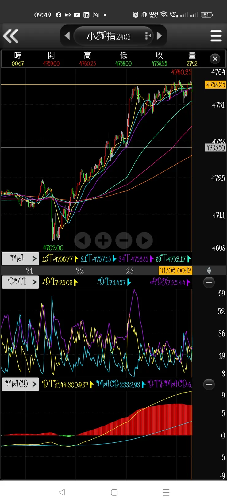 1k macd 9真的很強，來點反轉是可以期待的