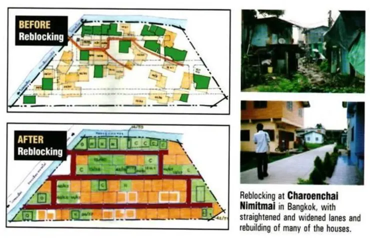 CODI協助非正式居住區居民重新規劃家園,讓重建後的社區有更寬敞安全的動線與公共設施(圖片來源:CODI官網)