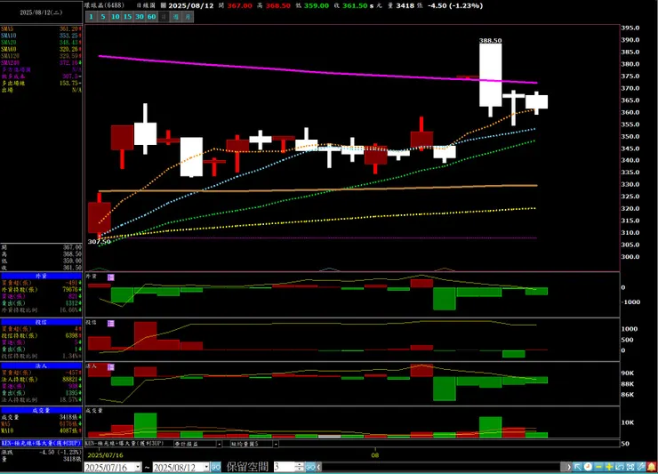 vocus|新世代的創作平台