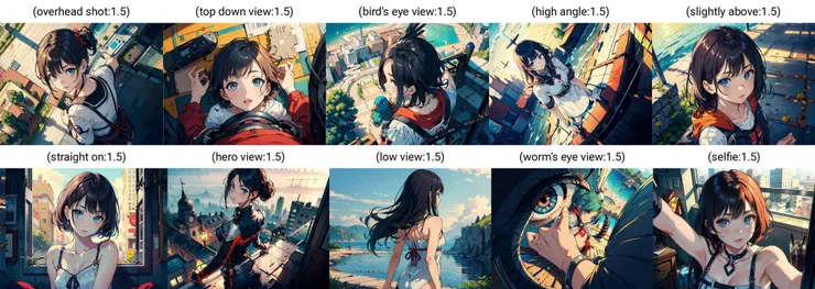 另一批視角 Prompts