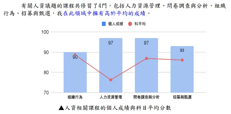 圖片來源:個人審查資料