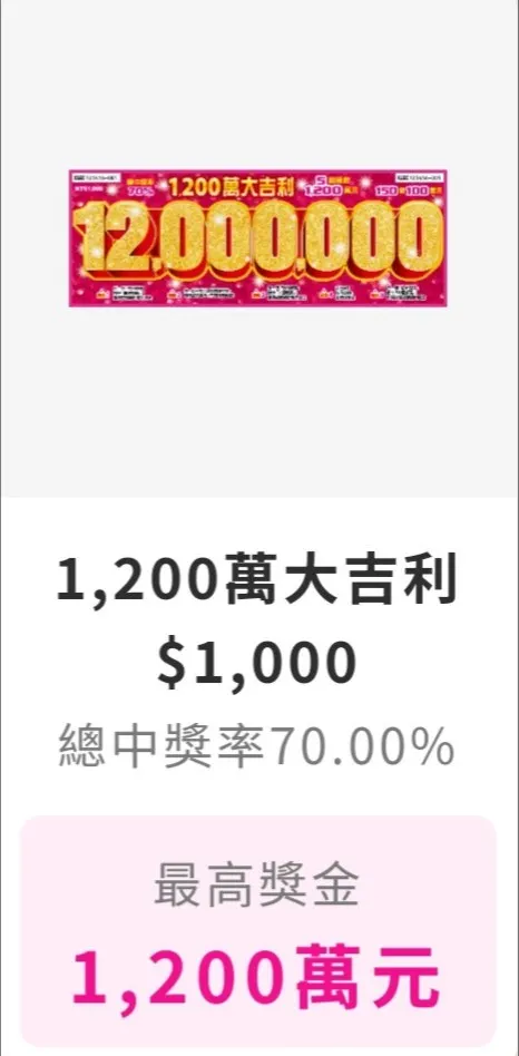 1200萬大吉利／圖片來源：台灣彩券官網熱賣中刮刮樂截圖
