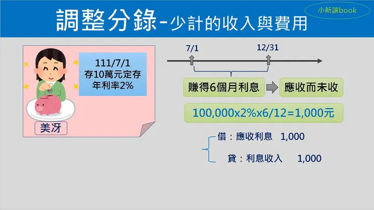圖5：調整分錄釋例1-少計的收入與費用。