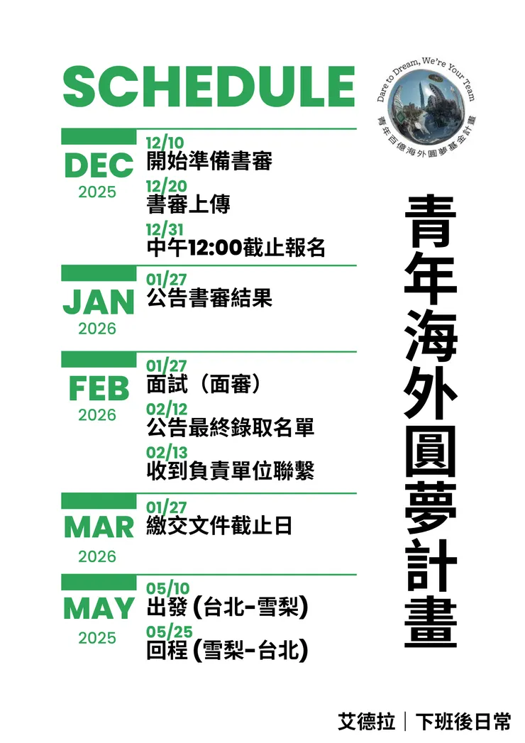 Figure 3. 青年圓夢計畫 申請時間軸 (艾德拉｜下班後日常)