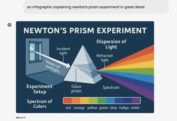 三稜鏡散射例子