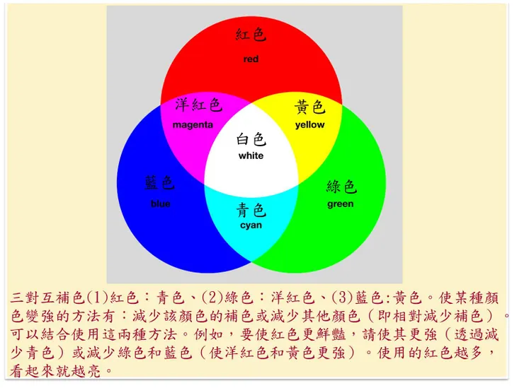 （資料來源：互補色）