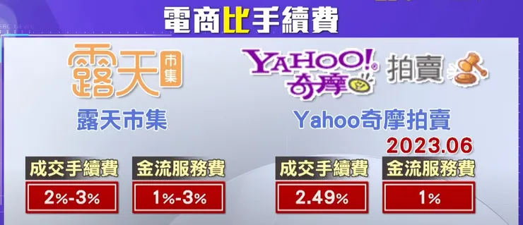 其他平台手續費都很低...但還是被蝦皮壓著打