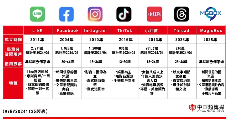 vocus|新世代的創作平台