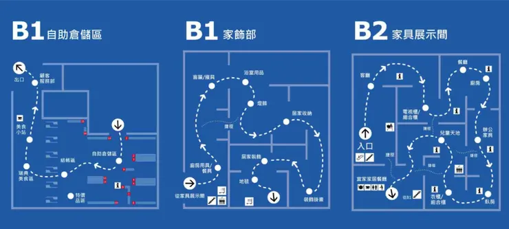 人們為什麼喜歡逛 IKEA－峰迴路轉的迷宮動線