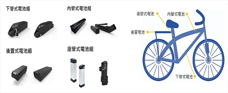 圖片來源:順達科技官網