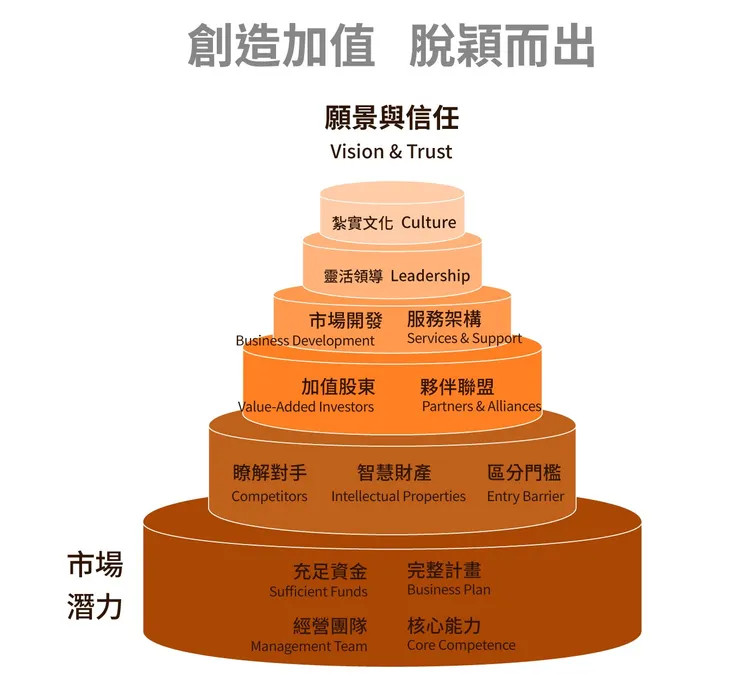 vocus|新世代的創作平台