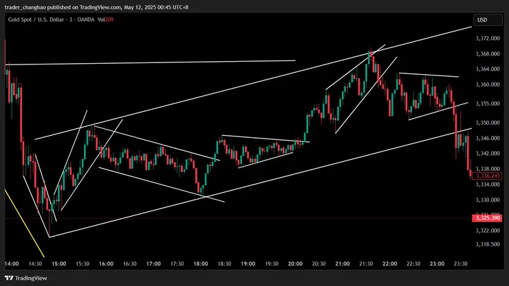 C浪中第一次出現的整理