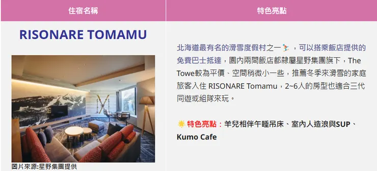 圖片來源:星野集團提供