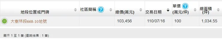 合雄新站基地交易價格