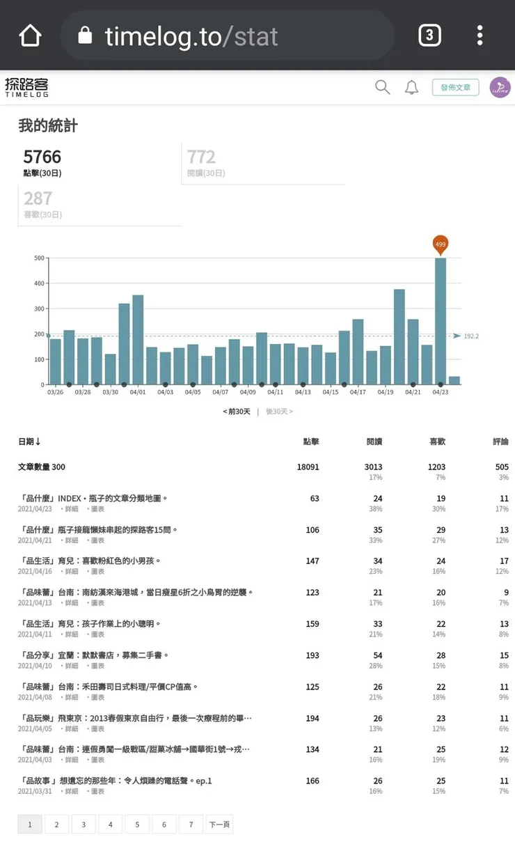 vocus｜新世代的創作平台