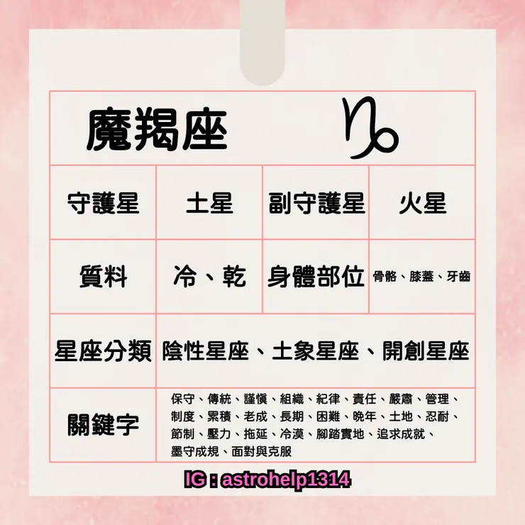 魔羯座-基本資訊