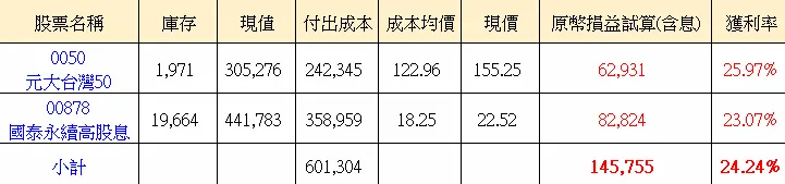2020/11~2024/3/13  每月投入資金購買0050及00878含息績效