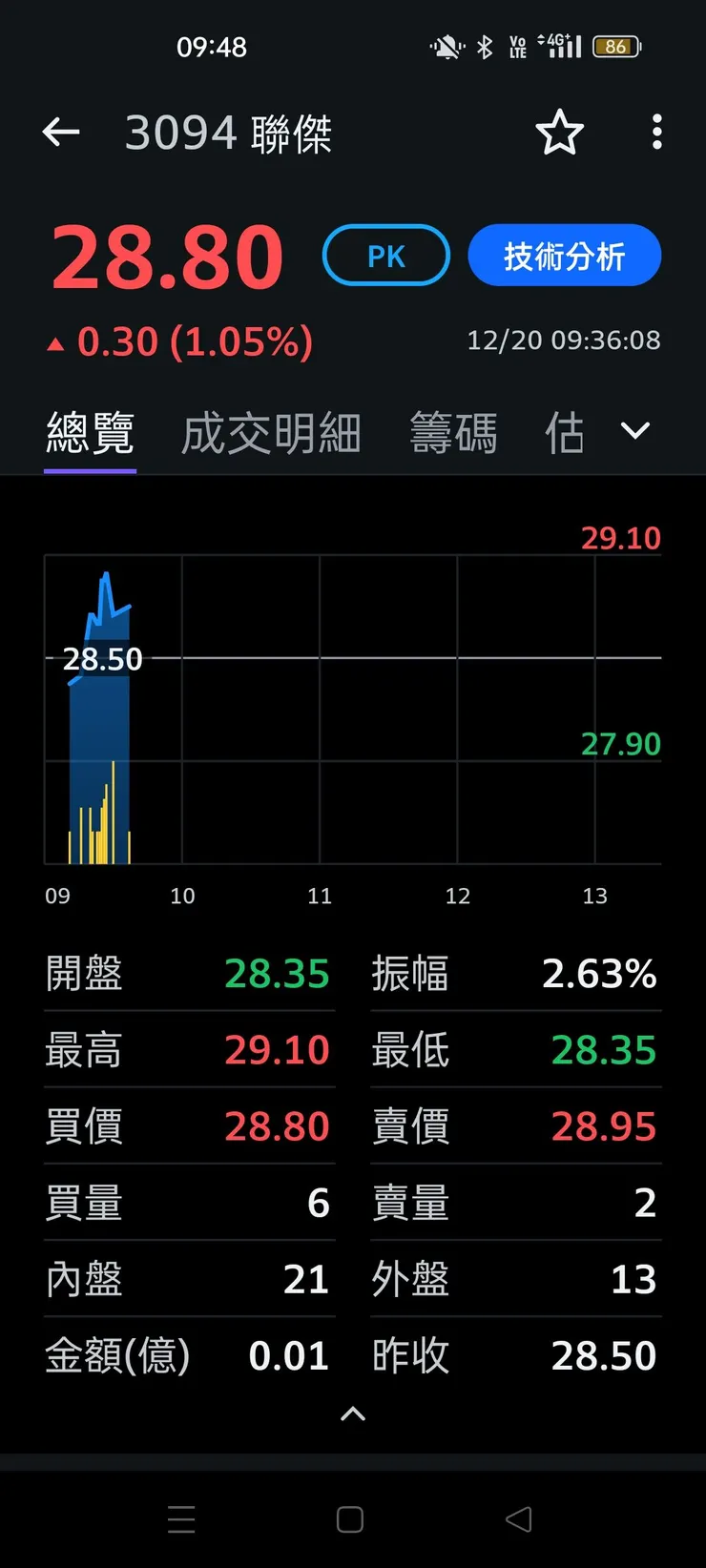 vocus|新世代的創作平台