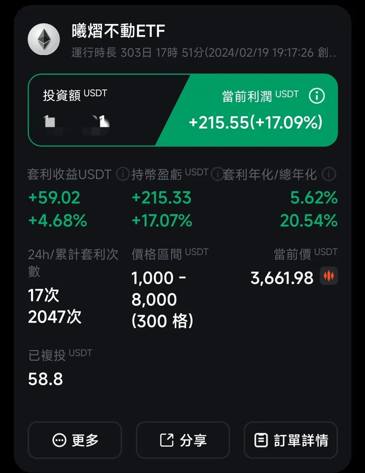 幫兒子設計的的不動ETF