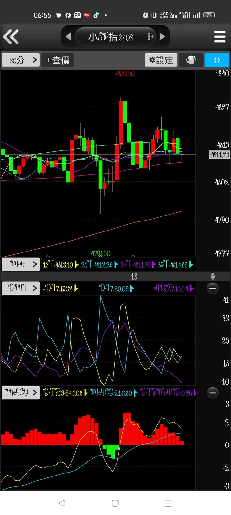 30k macd震盪偏多