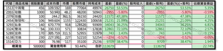 Excel 紀錄
