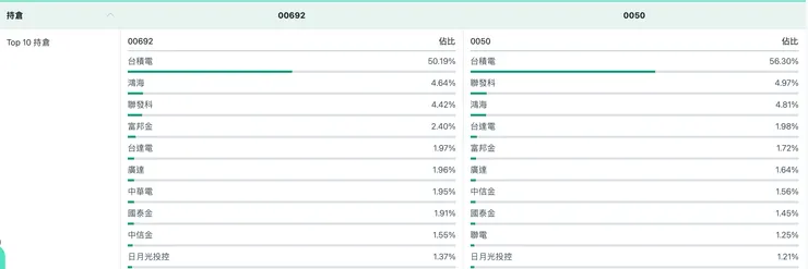 圖片來源：M平方